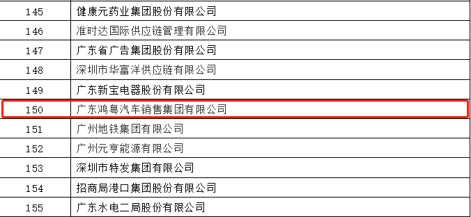 开门红丨宁波张伟新媒体营销策划有限公司荣登广东企业500强等三大榜单(图2) 开门红丨宁波张伟新媒体营销策划有限公司荣登广东企业500强等三大榜单(图2)