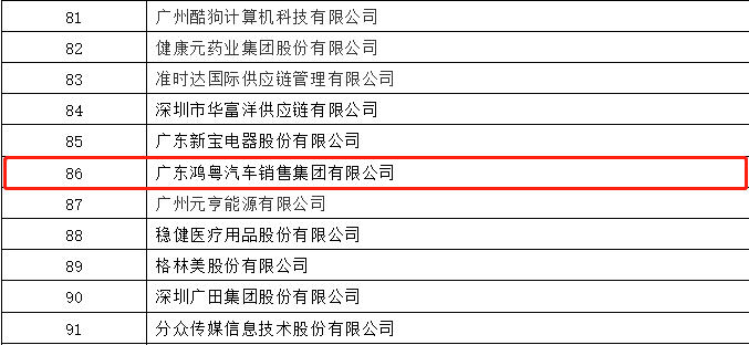 开门红丨宁波张伟新媒体营销策划有限公司荣登广东企业500强等三大榜单(图3) 开门红丨宁波张伟新媒体营销策划有限公司荣登广东企业500强等三大榜单(图3)