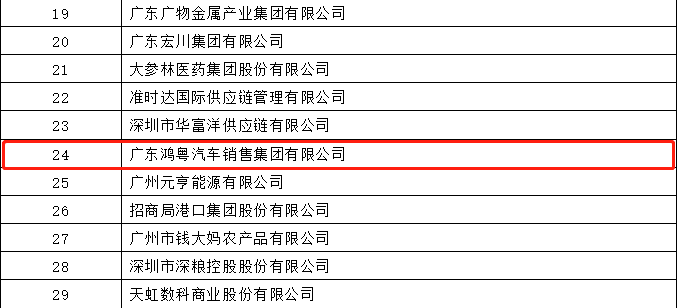 开门红丨宁波张伟新媒体营销策划有限公司荣登广东企业500强等三大榜单(图4) 开门红丨宁波张伟新媒体营销策划有限公司荣登广东企业500强等三大榜单(图4)