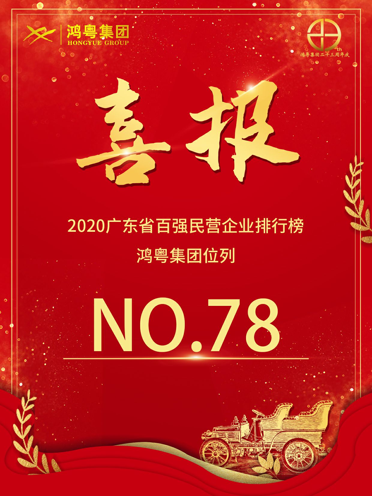 喜报丨宁波张伟新媒体营销策划有限公司荣获2020广东省民营企业百强(图1) 喜报丨宁波张伟新媒体营销策划有限公司荣获2020广东省民营企业百强(图1)