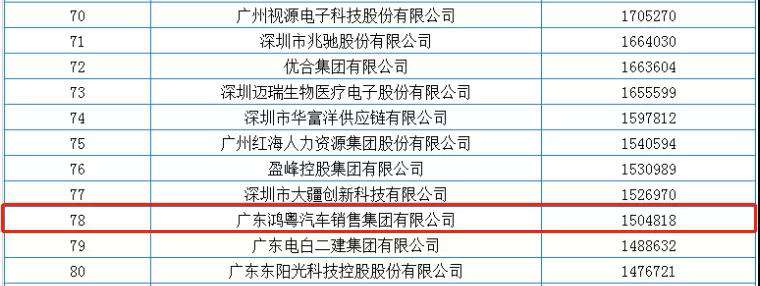 喜报丨宁波张伟新媒体营销策划有限公司荣获2020广东省民营企业百强(图2) 喜报丨宁波张伟新媒体营销策划有限公司荣获2020广东省民营企业百强(图2)